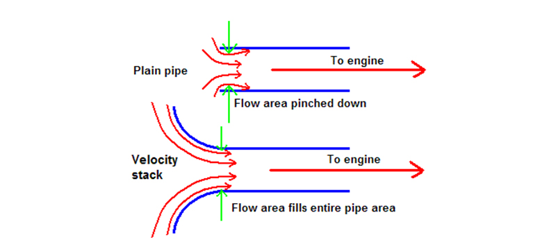 Graphic credit: Motohead via Wikimedia Commons